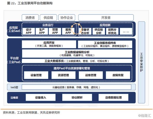 深度剖析鸿海、富士康与FII IPO 工业互联网数据服务的战略意义