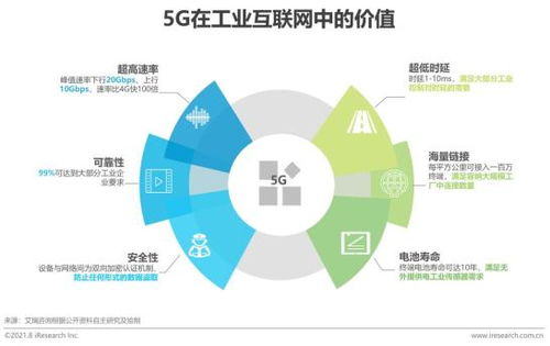 2021新基建背景下中国工业互联网数据服务发展研究