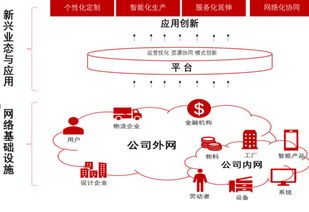 带你深入浅出工业互联网 数据服务的力量