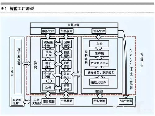 深度丨一文读懂智能制造的主线 智能生产、工厂与车间数字化及工业互联网数据服务