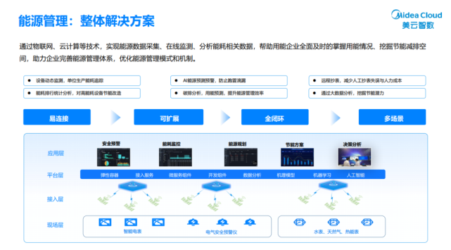 美云智数荣登佛山市工业互联网资源池名单榜首，引领数据服务新生态