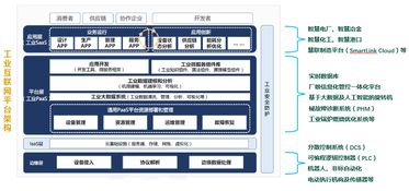 科远智慧官网新闻中心 工业互联网数据服务驱动产业升级新动能