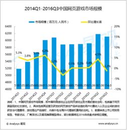 易观大数据分析 推动行业互联网与工业互联网数据服务的融合发展