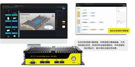 工业互联网数据服务 撬动产业升级与智能家居万亿市场的双引擎