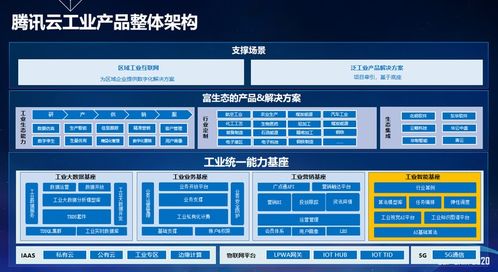 腾讯云赵建春 AI赋能工业互联网，CCF GAIR 2020展现数据服务实践